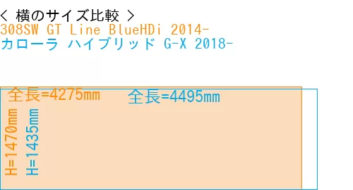 #308SW GT Line BlueHDi 2014- + カローラ ハイブリッド G-X 2018-